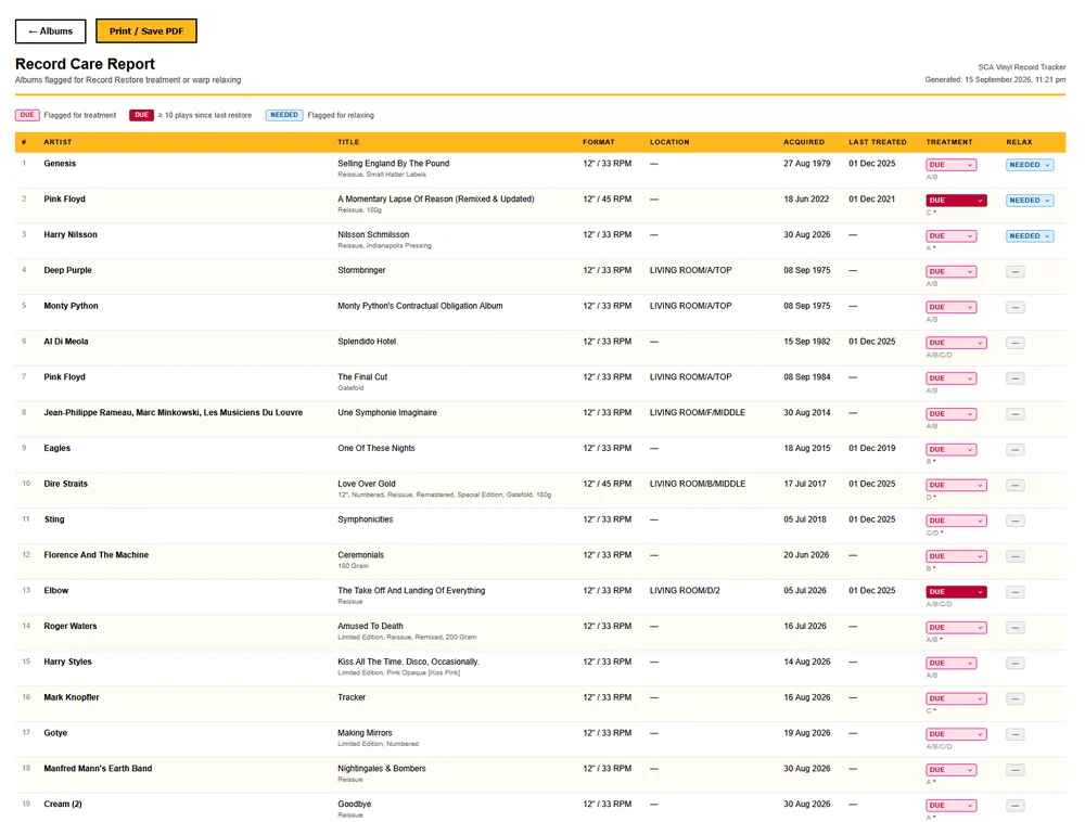 Record Care Report listing albums due for treatment